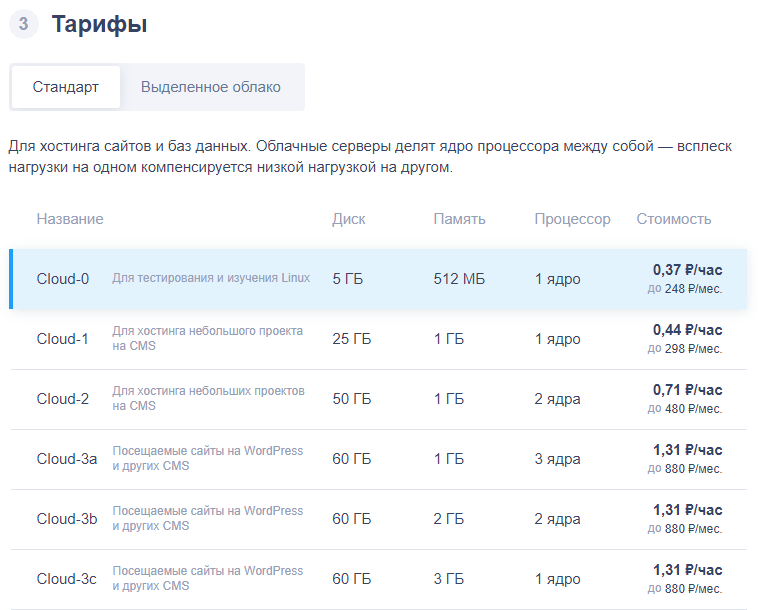 Тариф стандарт. Серверные тарифы интернет.