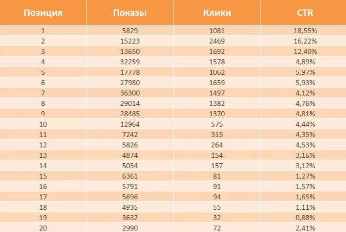 Метрика ctr что это. Смотреть фото Метрика ctr что это. Смотреть картинку Метрика ctr что это. Картинка про Метрика ctr что это. Фото Метрика ctr что это