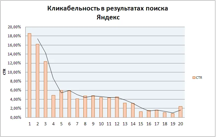 Метрика ctr что это. Смотреть фото Метрика ctr что это. Смотреть картинку Метрика ctr что это. Картинка про Метрика ctr что это. Фото Метрика ctr что это