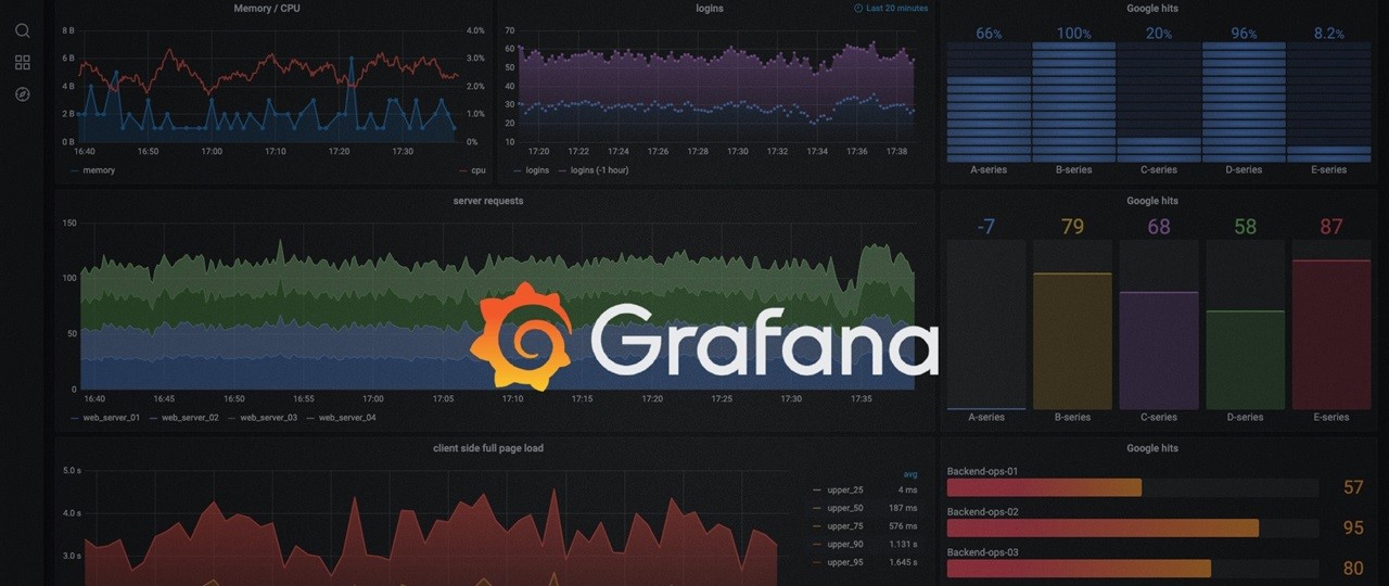 Что такое Grafana